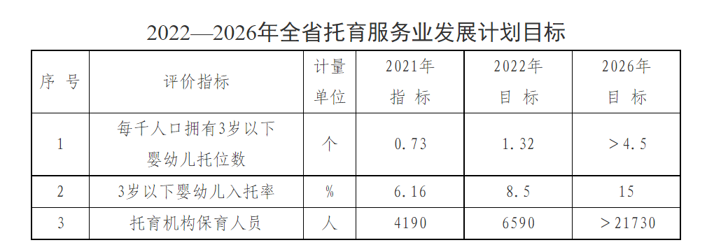 黑龙江省养老托育服务业发展专项行动方案印发